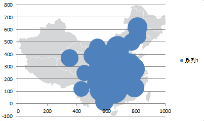 【excel图表】如何制作中国地图背景数据气泡图